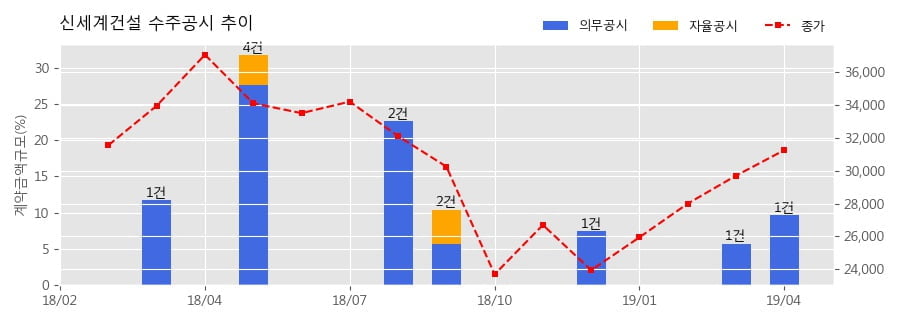 라움건설(주) 이미지