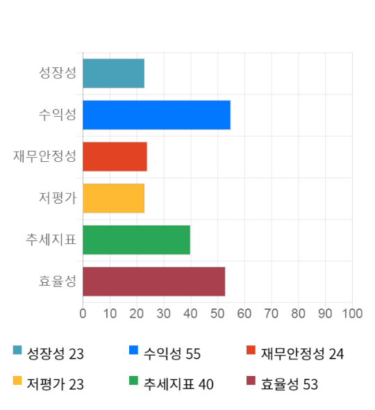 전일플러스 이미지