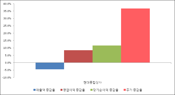 동일종합상사 이미지