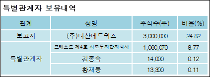 (주)다산네트웍스 이미지