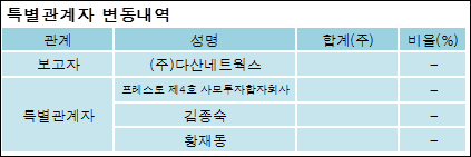 (주)다산네트웍스 이미지