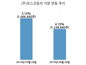 (주)화인베스틸 이미지