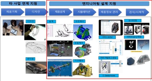 지원엔지니어링 이미지