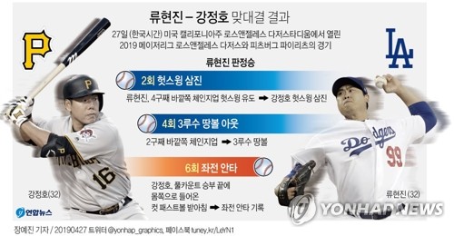 킹캉 이미지