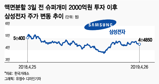 강남슈퍼 이미지