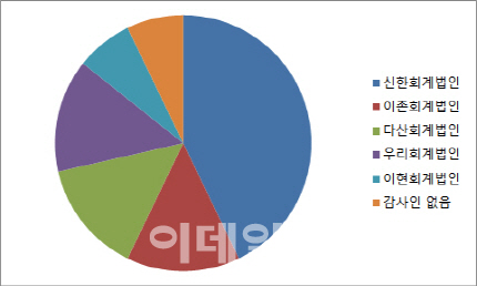 이촌회계법인 이미지