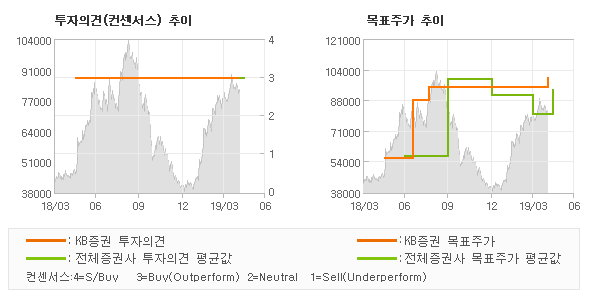 뉴스flower 이미지