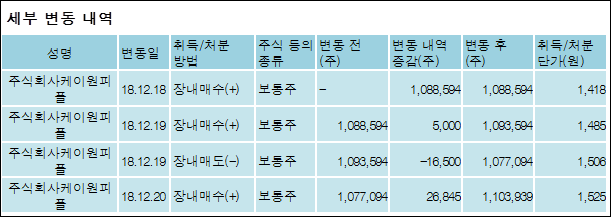 주식회사 케이원 이미지