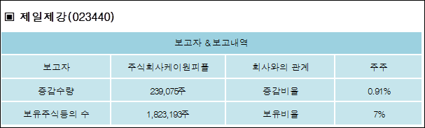 주식회사 케이원 이미지