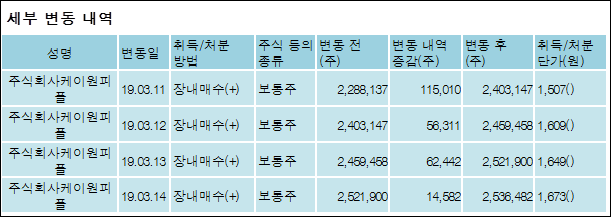 주식회사 케이원 이미지