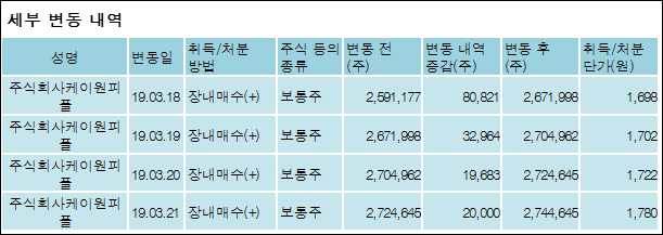 주식회사 케이원 이미지