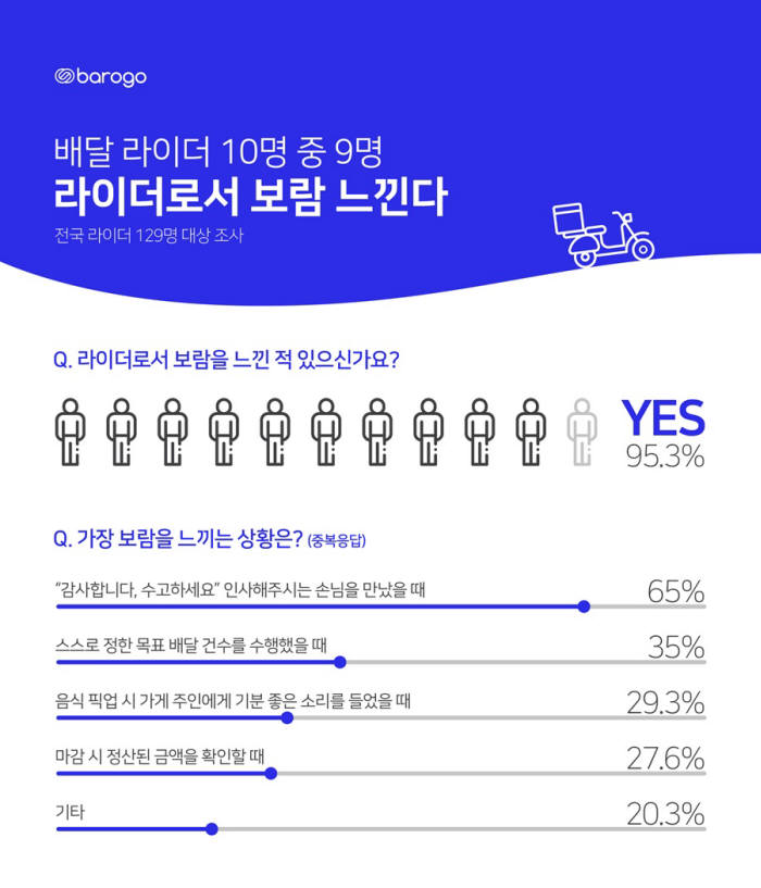 바로고 이미지