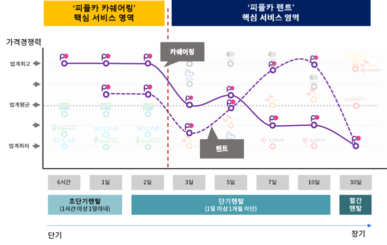 피플업 이미지