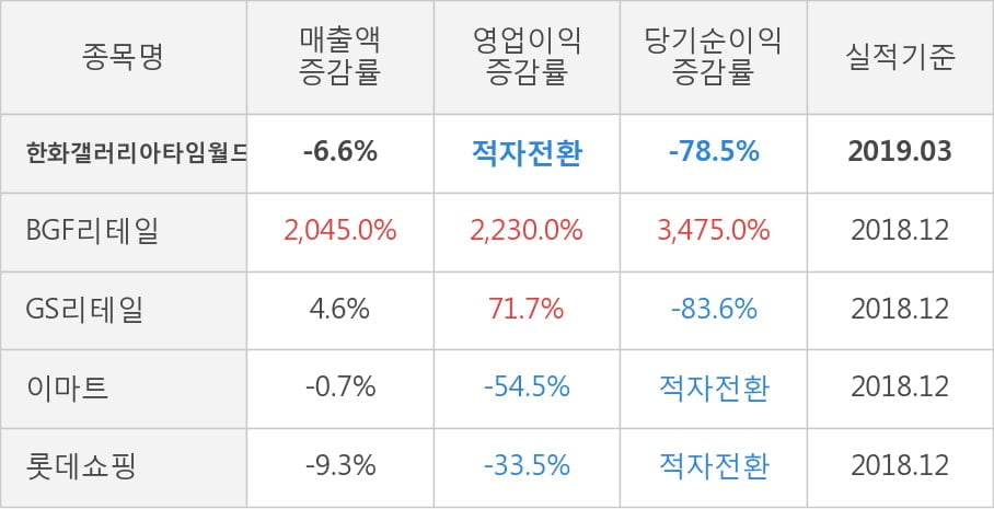 (주) 한화갤러리아 타임월드 이미지
