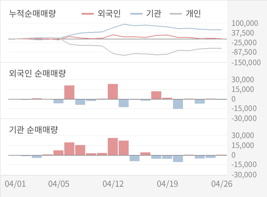 (주) 한화갤러리아 타임월드 이미지