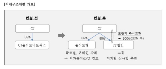 주식회사 영네트웍스 이미지