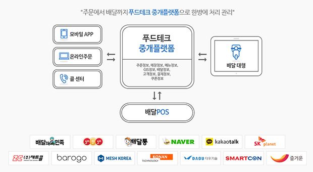형제푸드시스템 이미지