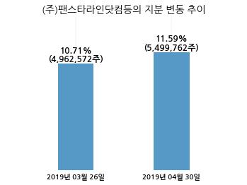 (주)팬스타라인닷컴 이미지