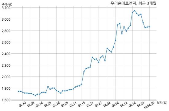 (주)우리에프앤지 이미지
