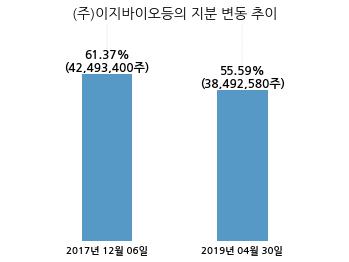 (주)우리에프앤지 이미지