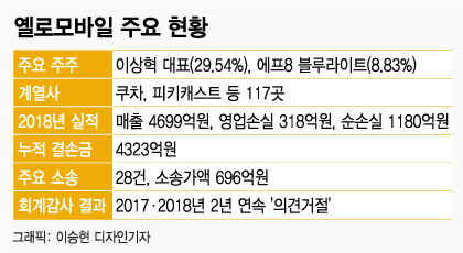 유니콘모바일 이미지