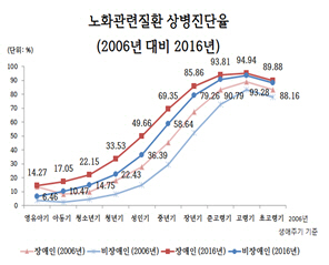 (표=국립재활원 재활연구소 제공)
