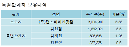(주)팬스타라인닷컴 이미지