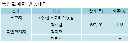 (주)팬스타라인닷컴 이미지