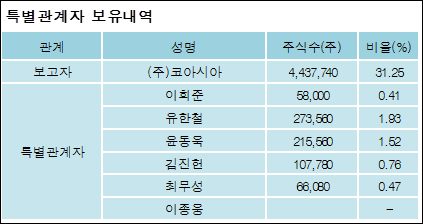 (주)코아시아 이미지