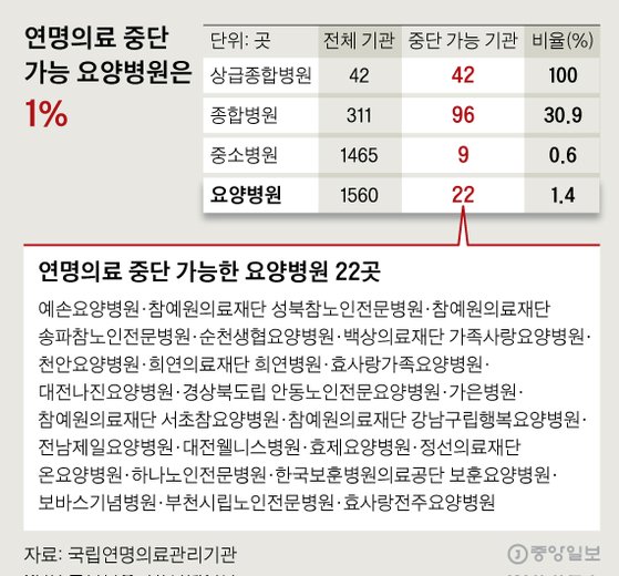 [그래픽=신재민 기자 shin.jaemin@joongang.co.kr]