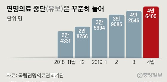 [그래픽=신재민 기자 shin.jaemin@joongang.co.kr]