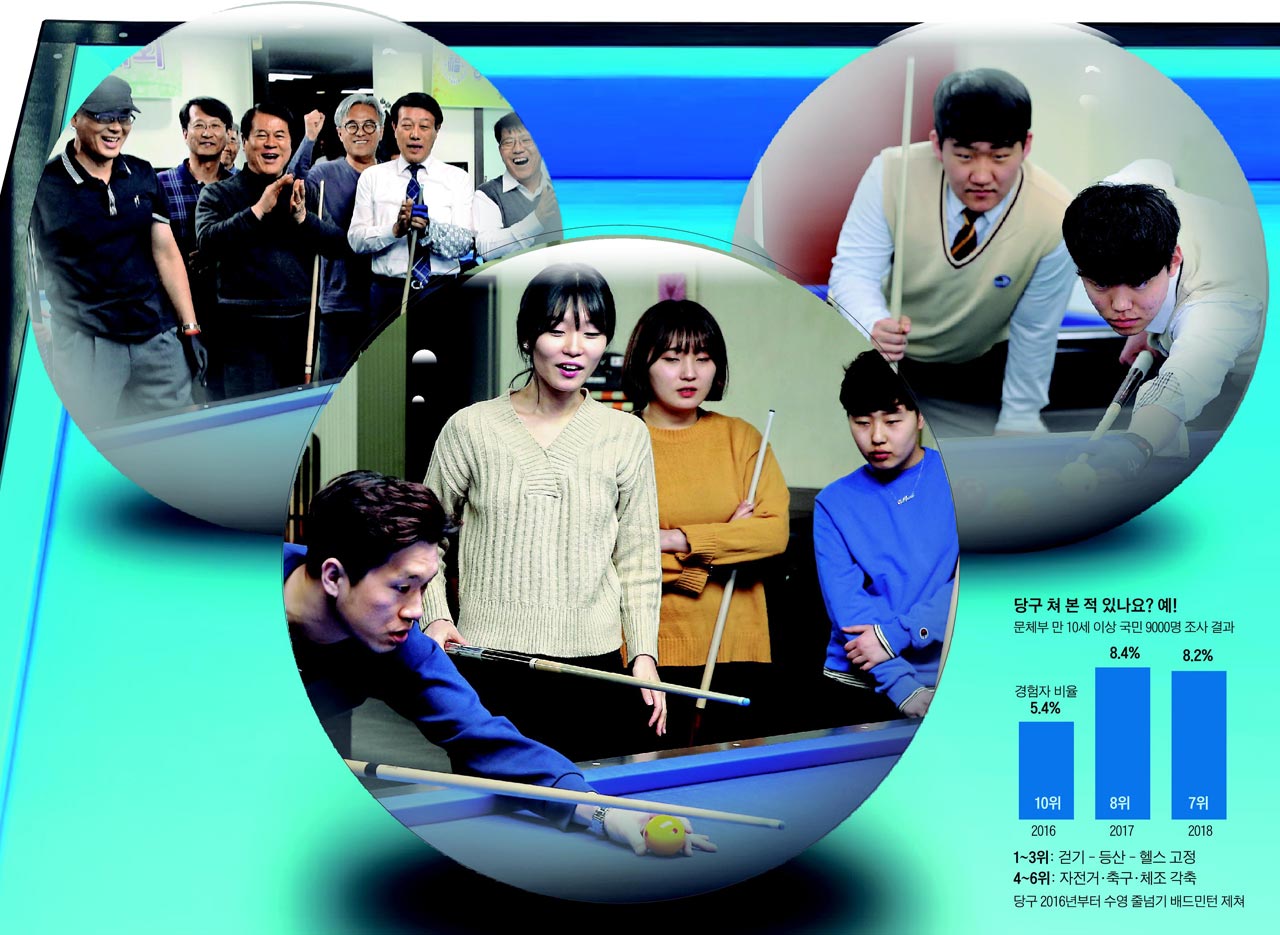 경복당구장 이미지