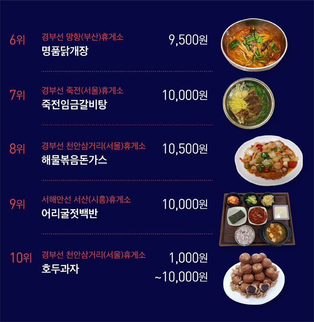 죽전(서울방향)휴게소 호두과자 이미지
