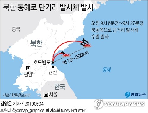 [그래픽] 北, 단거리 발사체 수발 발사 (서울=연합뉴스) 김영은 기자 = 북한이 4일 강원도 원산 호도반도 일대에서 '단거리 발사체' 수발을 발사했다고 합동참모본부가 밝혔다. 0eun@yna.co.kr
