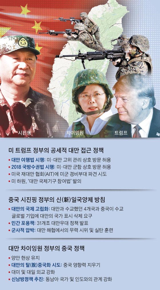 그래픽=김주원 기자 zoom@joongang.co.kr