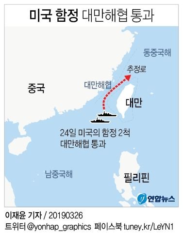 [그래픽] 미국 함정 대만해협 통과   (서울=연합뉴스) 반종빈 기자 = 미국의 함정 2척이 24일 대만해협을 통과하며 위력 시위에 나서자 중국 국방부가 강력히 반발하고 나섰다.   bjbin@yna.co.kr (끝)