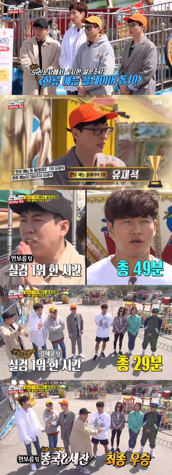 The results of the Real Sword Race broadcast last week were announced at SBS entertainment program Running Man broadcasted on the afternoon of the 5th.On the day, the production team told the Running Man members, Hanboreum team and Kim Hye-yoon team achieved the first place in real-time search terms. Especially, Kim Hye-yoon  and Running Man Kim Hye-yoon The remaining three teams decided to ride the Vikings through a ladder game. Kim Hye-yoon s Yoo Jae-Suk and Lee Kwang-soo, who took second place, drew the ladder and the two won the penalty.You can not ride, said Seok-jin, who watched them. It is because the precaution is that it is said to be prohibition of ugly planes. Yoo Jae-Suk, who was worried, said, I can not stand anything ugly than Yang Se-chan.