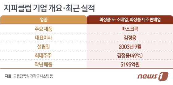 지피클럽 이미지