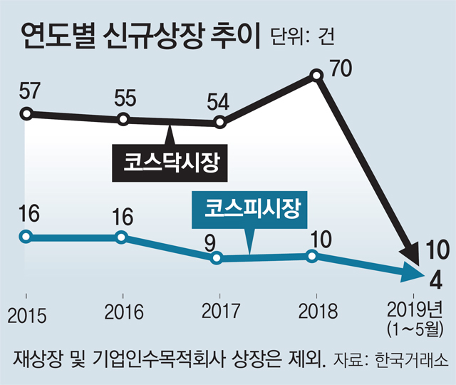 유니콘자리 이미지
