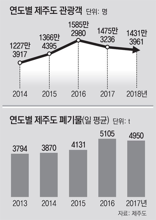 제주클린 이미지