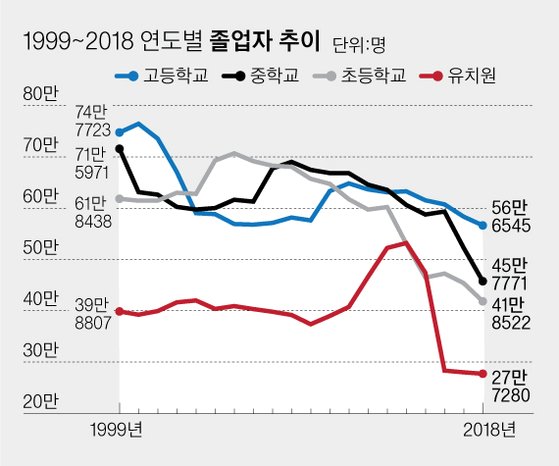 [그래픽=차준홍 기자 cha.junhong@joongang.co.kr]