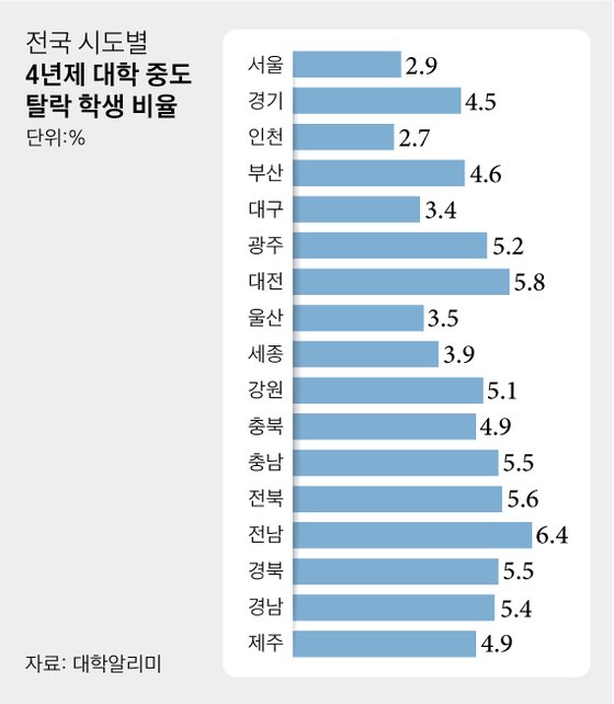 [그래픽=차준홍 기자 cha.junhong@joongang.co.kr]