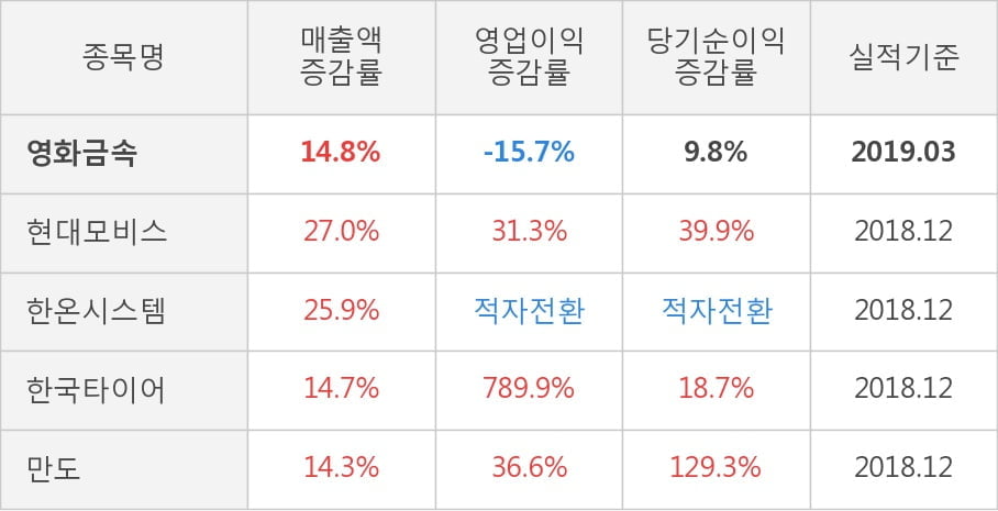 영화금속(주) 이미지