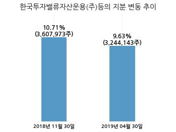 (주)엔에스쇼핑 이미지