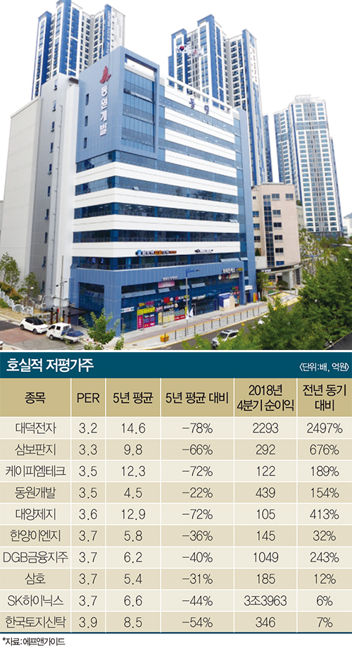 동원개발 이미지