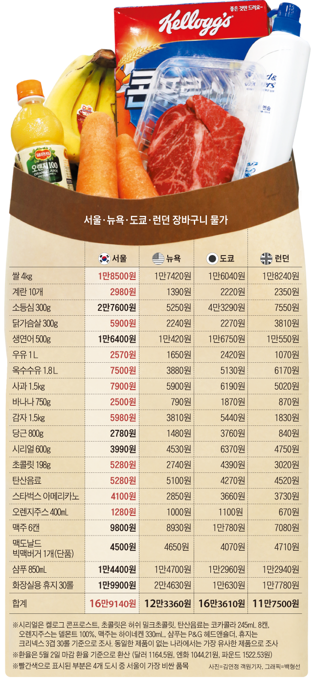 우리마트정육코너 이미지