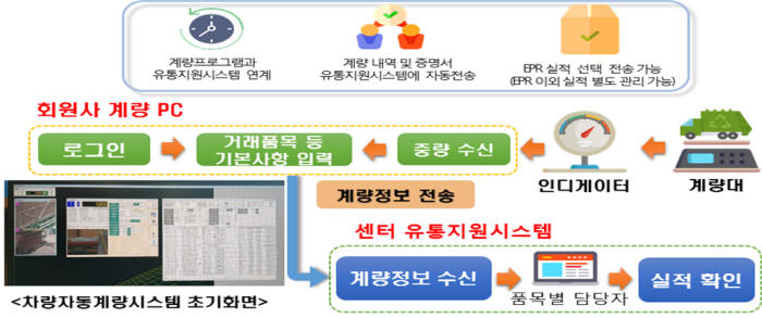 전국재활용센터 이미지