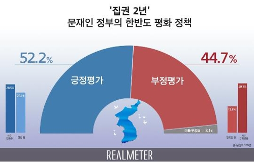 [리얼미터 제공]