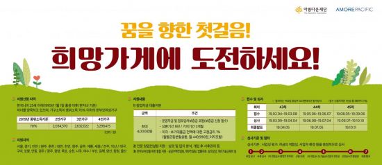 창업가게지원재단 이미지