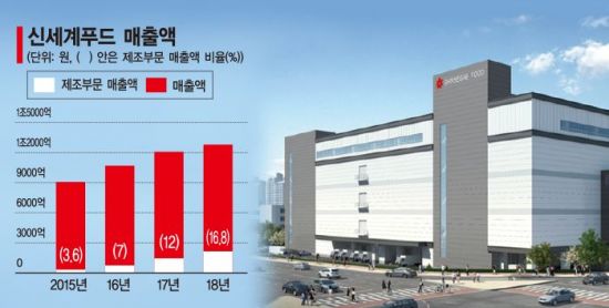 피자공장 이미지